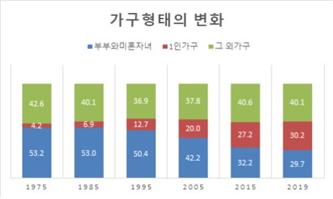 사본 -국가통계포털.jpg