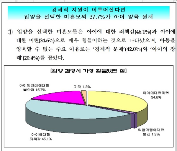 정부자료_보건복지부_미혼모 현황 및 욕구조사_20090502.jpg